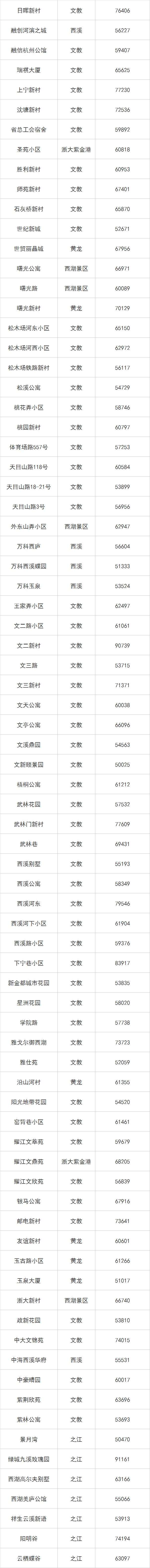 杭州上城高档小区房价,杭州各区单价最高的小区