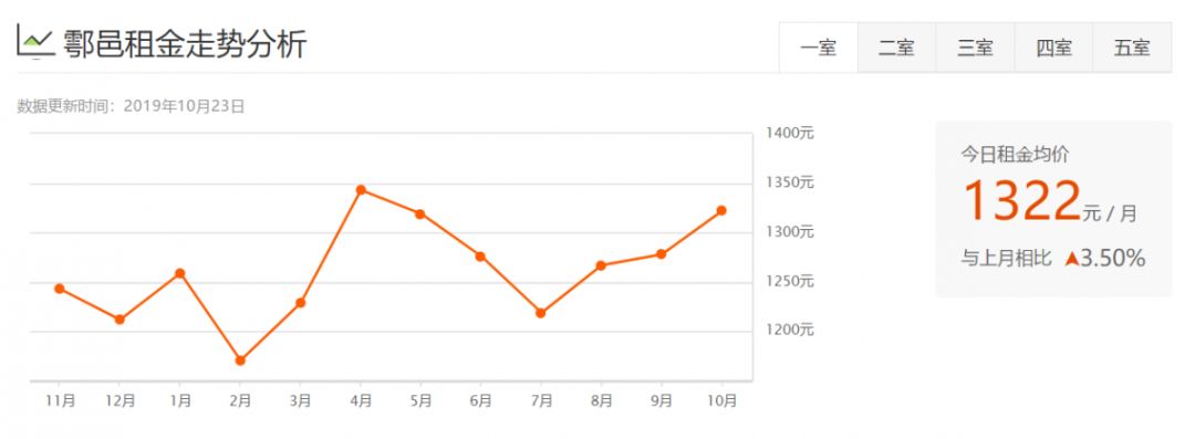 西安租房信息一室一厅个人租房,西安各区最新租房价格表