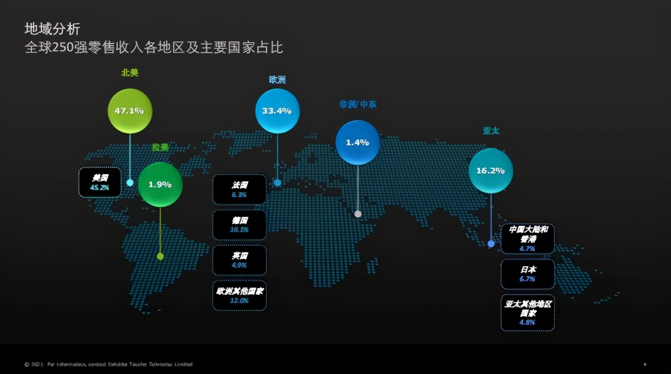 沃尔玛全球门店数量排名,沃尔玛全球零售商排名前十