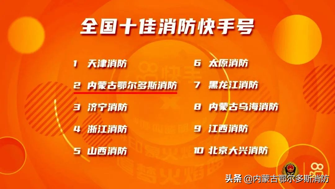 2020鄂尔多斯消防宣传视频,感恩有你台历2024最新款