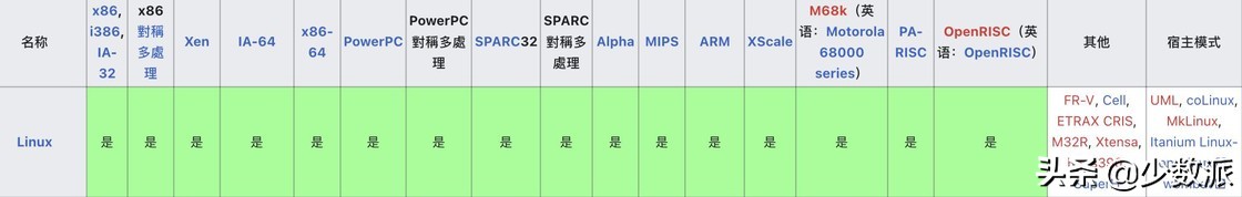 linux桌面教程,linux桌面普及