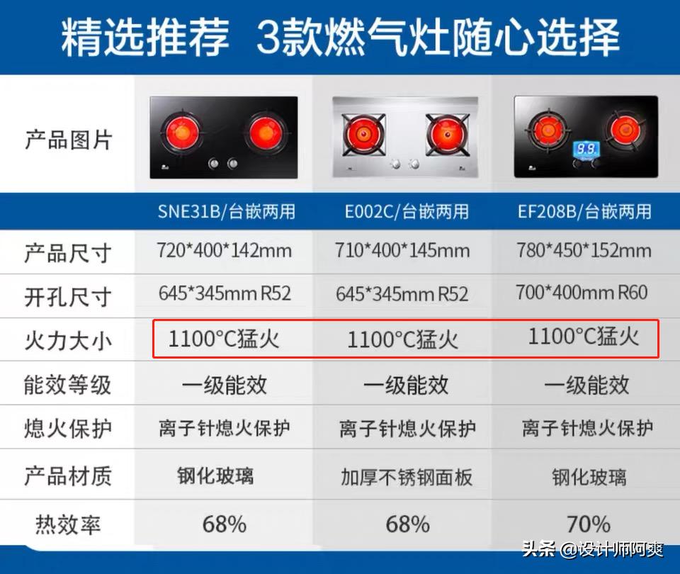 厨房燃气灶怎么选,厨房燃气灶怎么点不上火