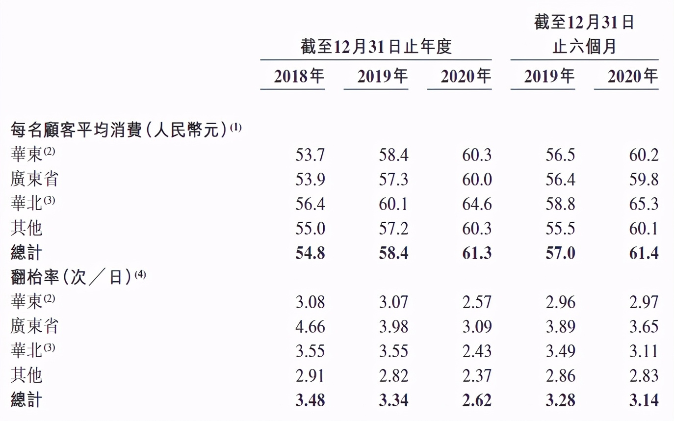 绿茶餐厅风波,绿茶餐厅被曝菜价贵还不让人打包