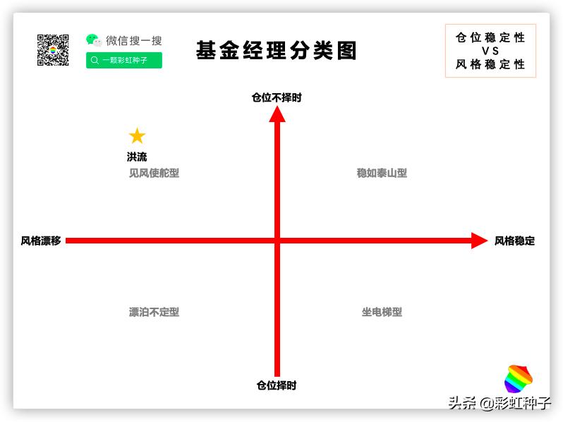 嘉实竞争力优选代码010437,嘉实基金排名2018