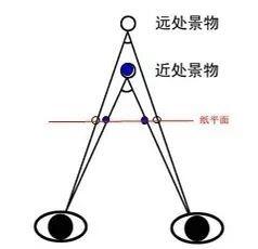 纵深视觉科技裸眼3d,最震撼的3d裸眼视觉