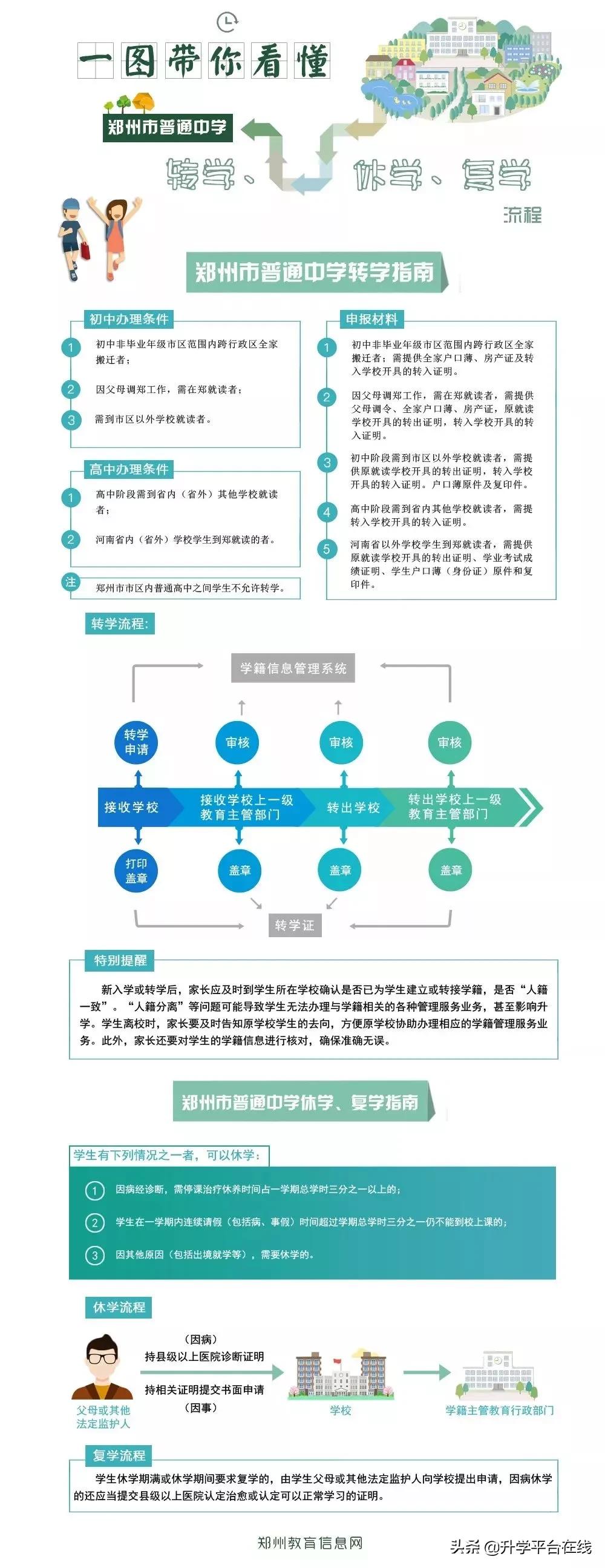 郑州高新区小学转学怎么办手续,郑州跨区转学怎么办理
