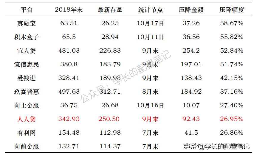 人人贷债转通道利息不给吗,人人贷款有额度却借不出来