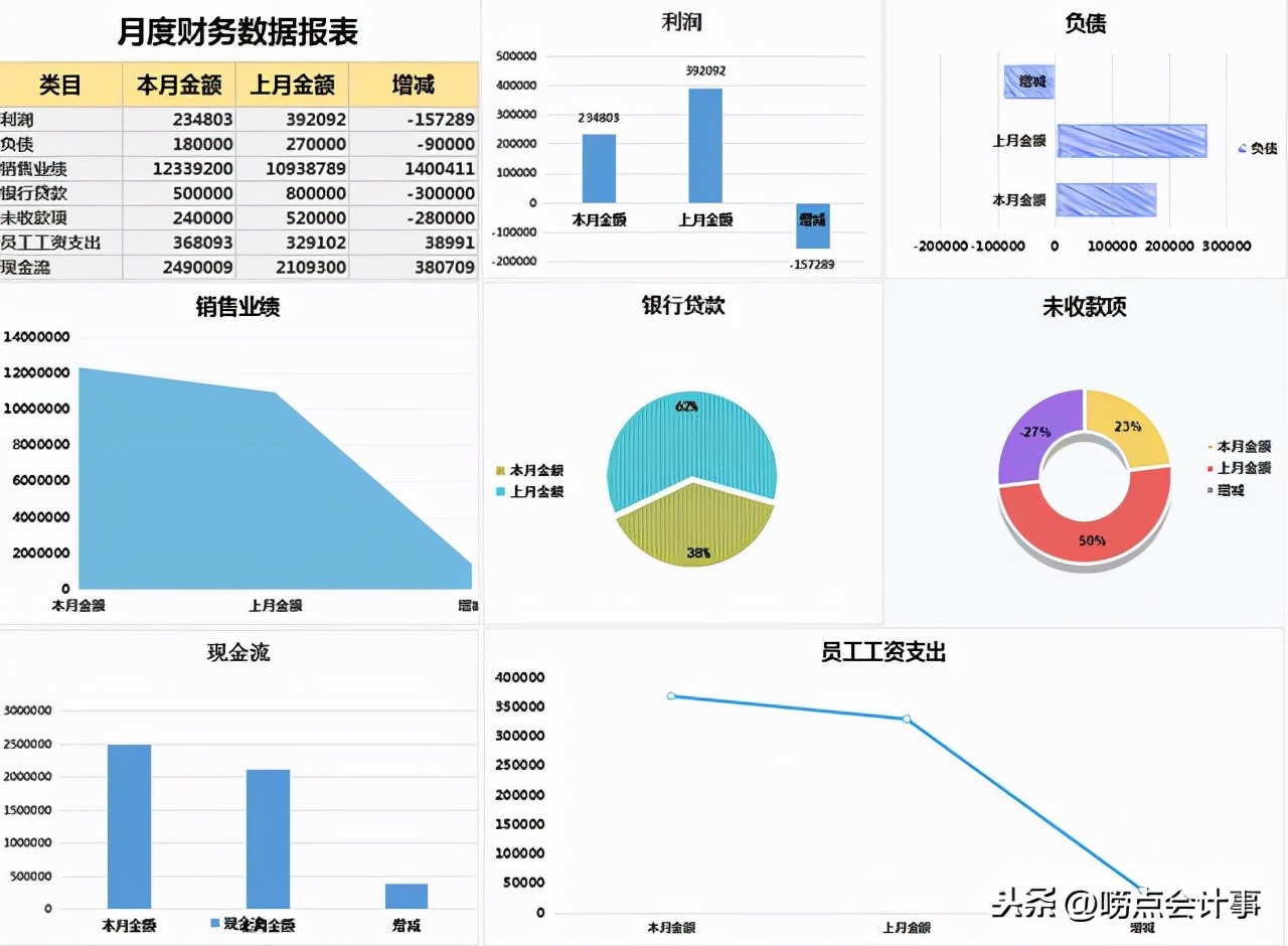 简单财务月报表范文,财务每月报表汇总怎么做