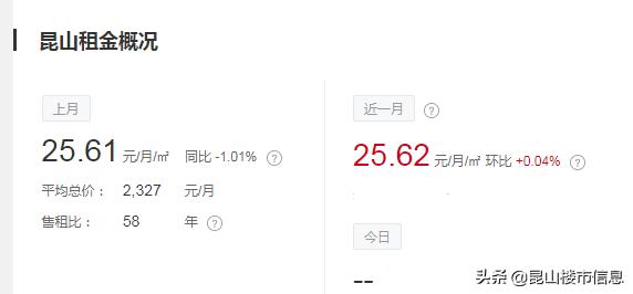 昆山b区租房子多少钱一平,昆山中华园小门面租金多少钱