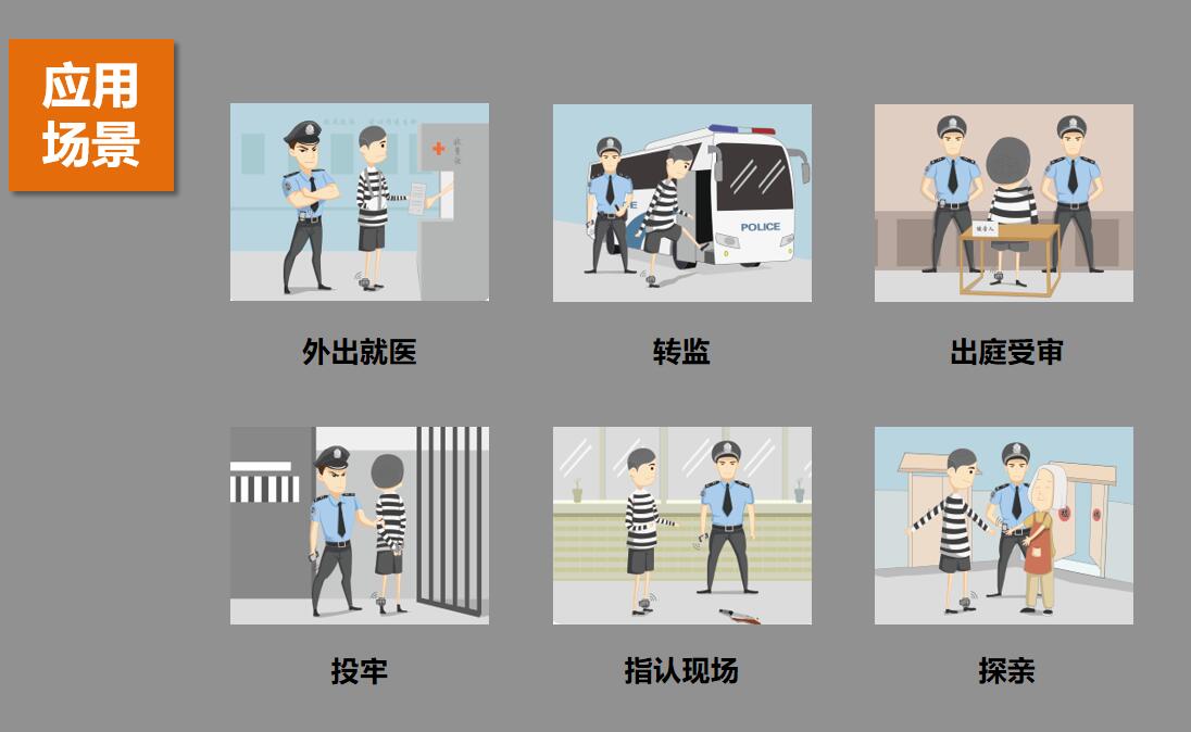 要自己出钱买，还要付月租！孟晚舟戴了1000天的电子脚镣是啥技术