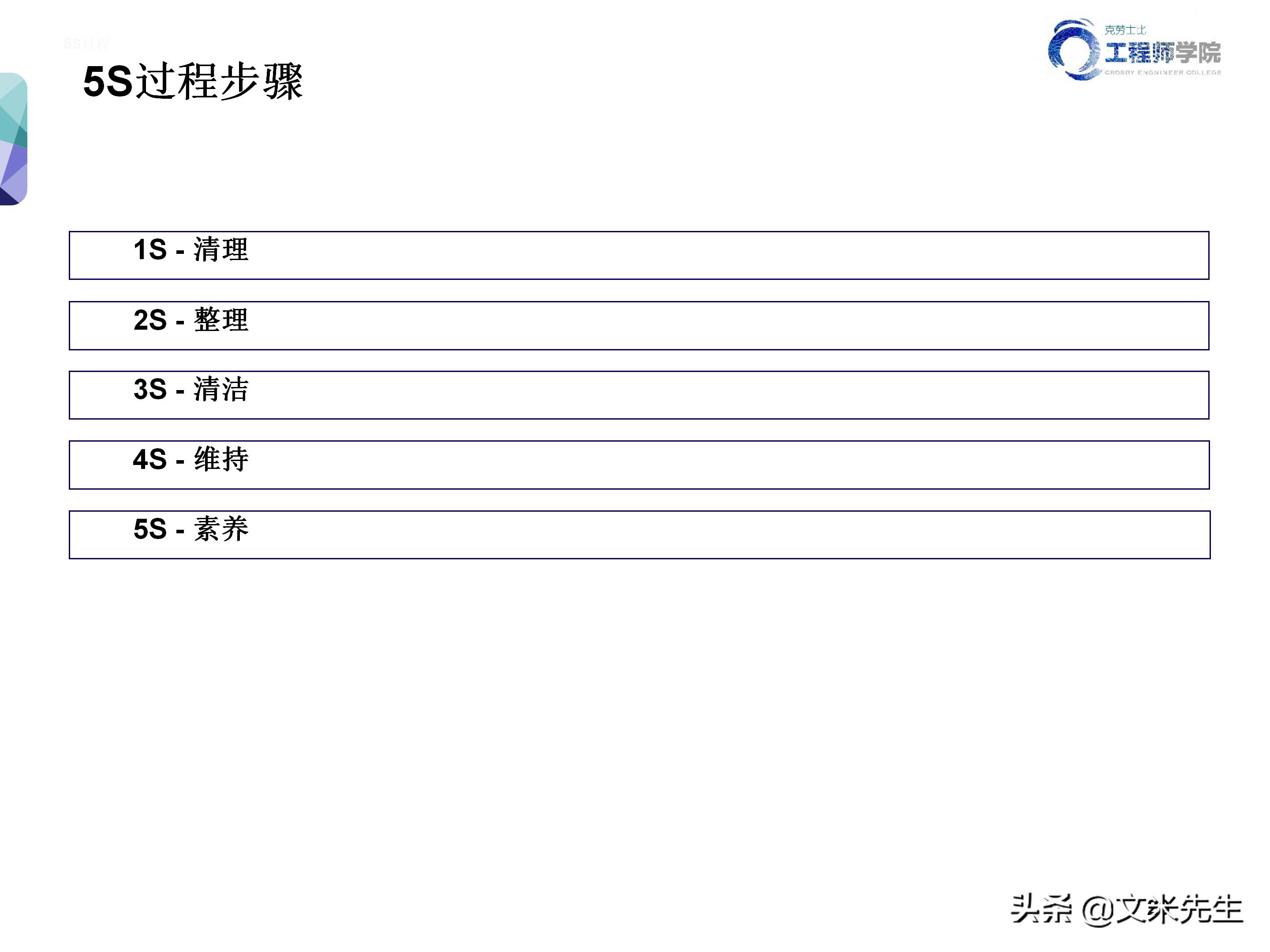 知名企业的5s管理,企业5s管理之整理