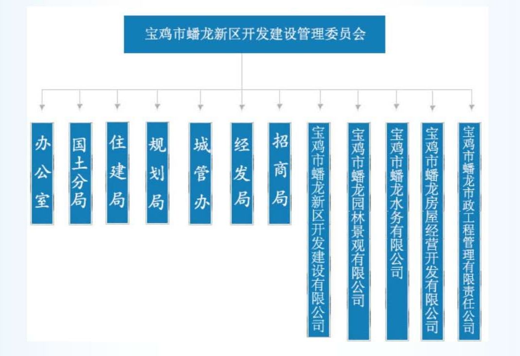 宝鸡会变成空城吗,宝鸡蟠龙新区会建成吗