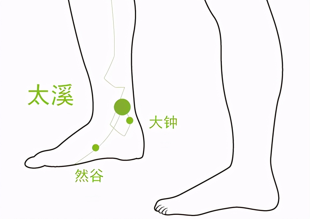 冻疮反复怎么治才可以除根,冻疮反复发作怎么根除