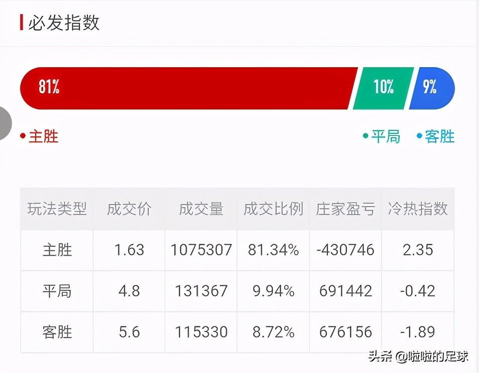 德甲彩经拜仁大捷,德甲拜仁慕尼黑vs多特蒙德赔率