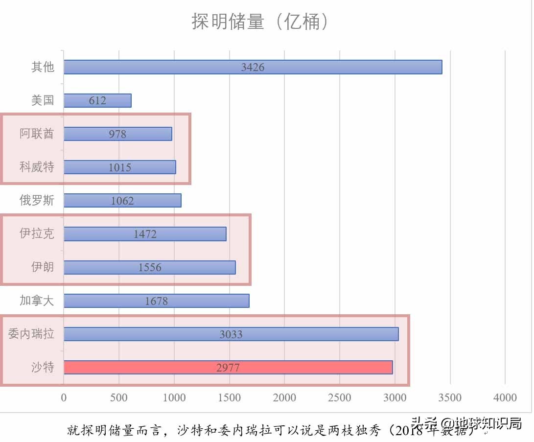 石油帝国遇袭!这个单一产业国家该何去何从|地球知识局