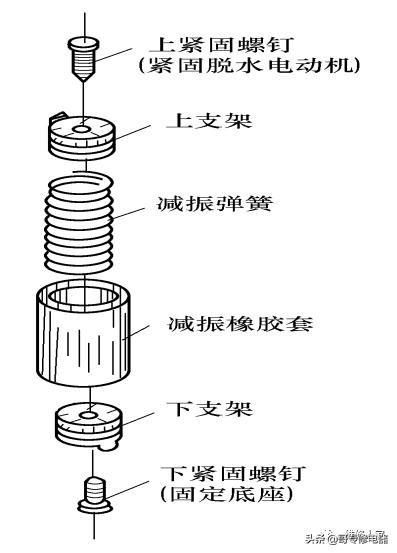 tcl全自动波轮式洗衣机怎么使用,双桶洗衣机构造图解实物