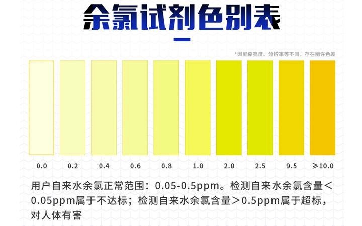 小活泉花洒一代二代,moido小活泉花洒怎么样
