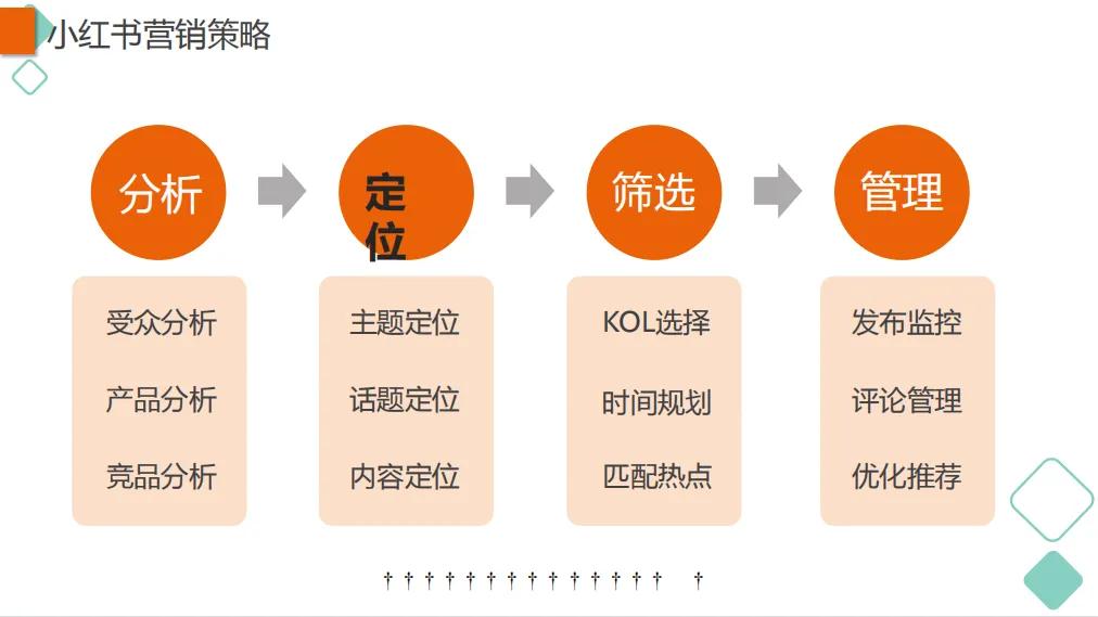电商平台规则大全详解,自媒体四大平台玩法