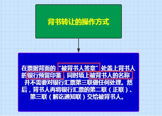 30岁出纳新手入门流程,出纳工作小技巧大全