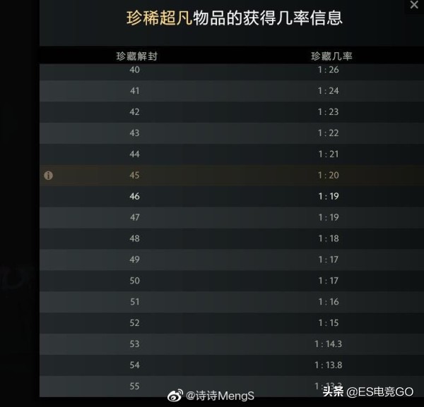 电竞早报：巴黎Major干爹晋级VG遭淘汰；瑞士鲁迅重返赛场