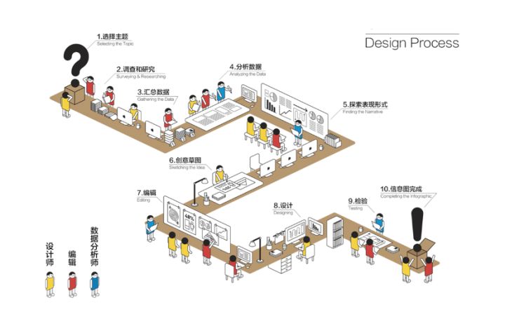 黑科技ppt教程,十大实用ppt辅助神器