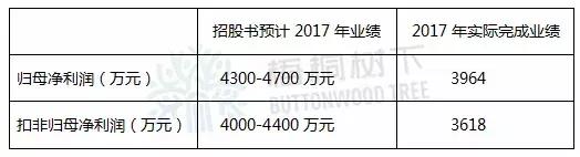 上市公司连续二年亏损,上市公司连续亏损2年