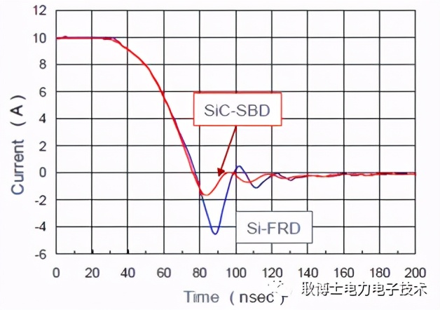 什么是pin二极管,pn二极管和pin二极管