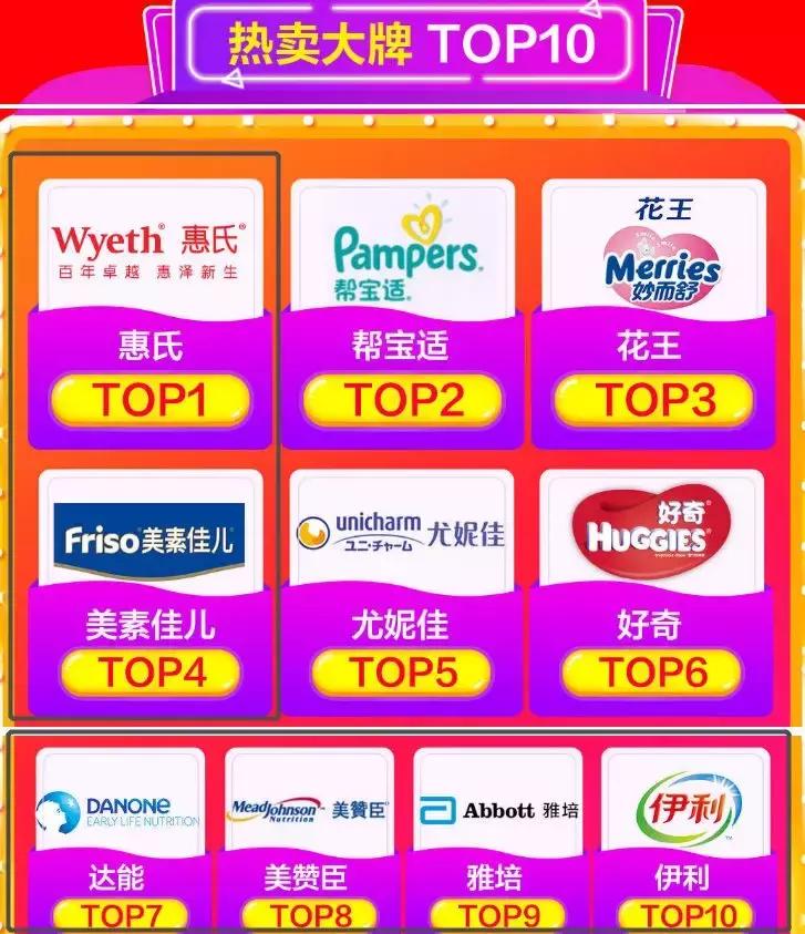 京东618奶粉排行榜,618奶粉最新消息