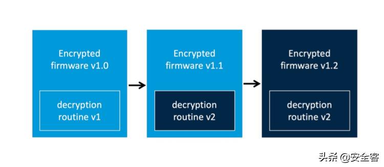 路由器安全固件怎样更新,路由器刷固件安全