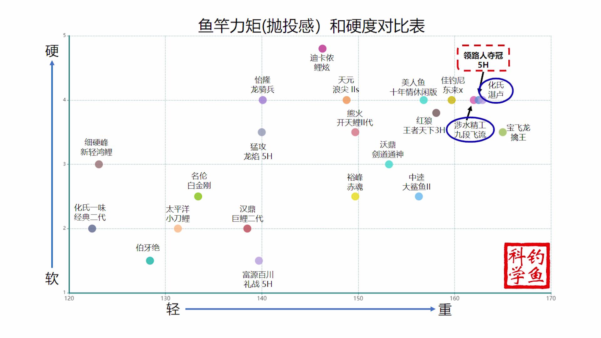 鱼竿的十大误区图片,最真实的鱼竿骗局揭秘图片