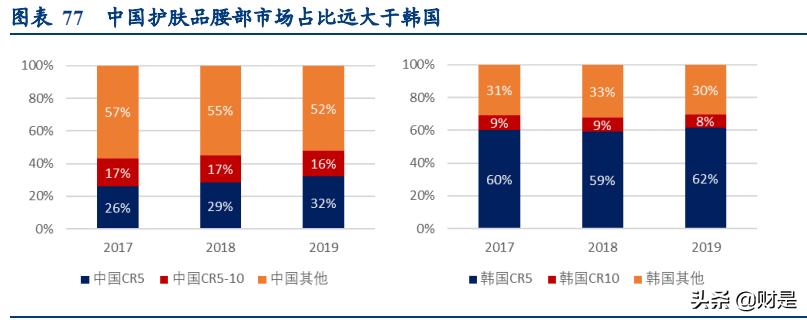 化妆品产业调研报告,化妆品研究报告哪里查询