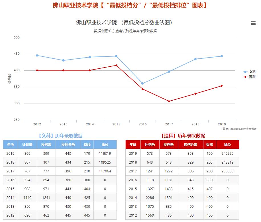 好的大学宿舍和差的大学的对比,大学宿舍差距大