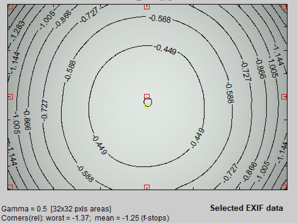尼康z351.8s评测,尼康z501.8s镜头优缺点