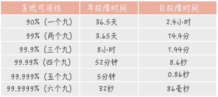 高并发怎么做,高并发为啥会使服务器不稳定