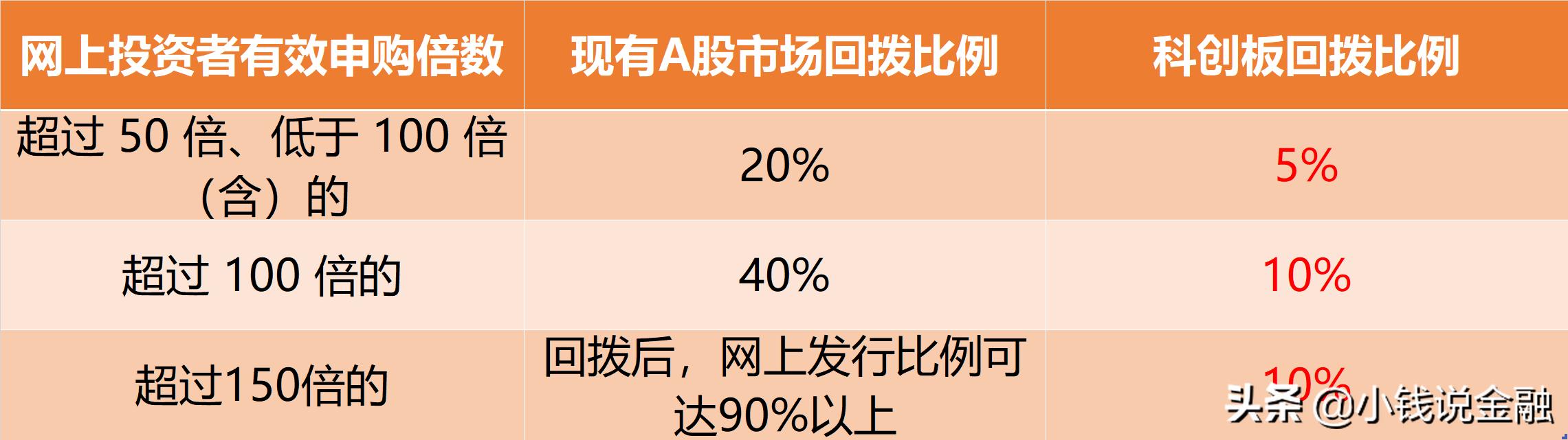 科创板股票申购一签多少股,科创板打新时间上的技巧有哪些