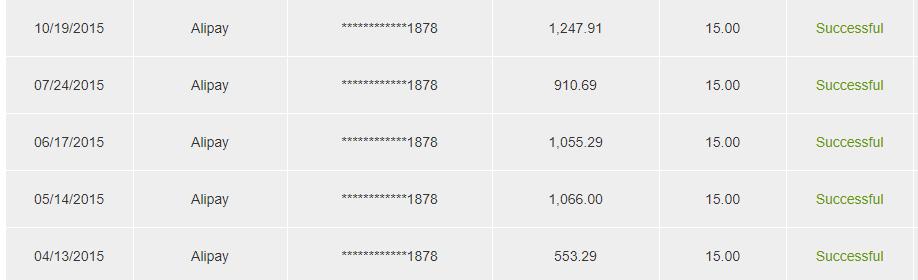 英文博客网站仍然是很好的*赚网**方式