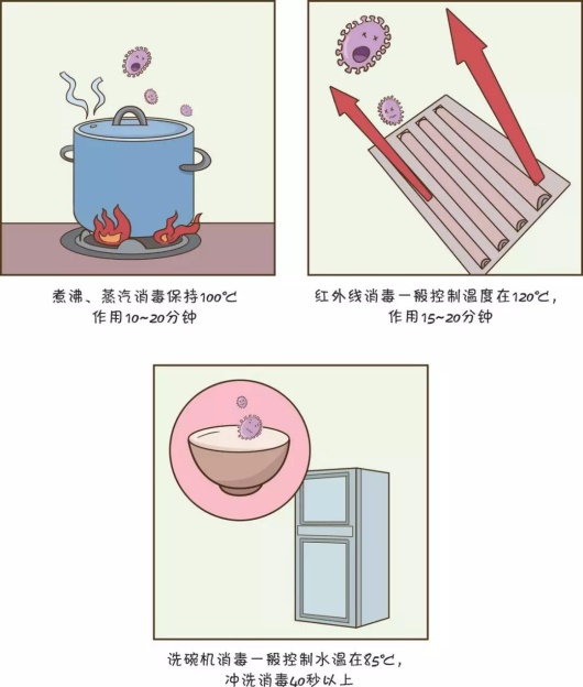 疫情期间幼儿园卫生消毒工作方案,幼儿园卫生消毒工作知识培训内容