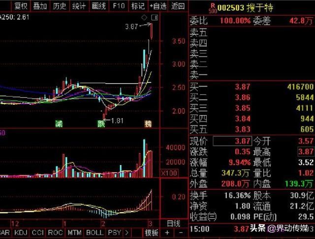 搜于特股票2019三季报,搜于特最新公告是否利好
