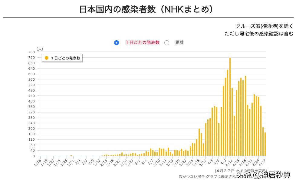 当官不为民做主,不如回家卖红薯,日本公务员疫情期间的带货之路
