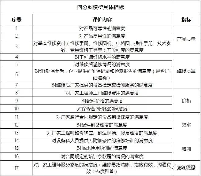 “医疗界第三只眼睛”，这些数据你都了解吗？