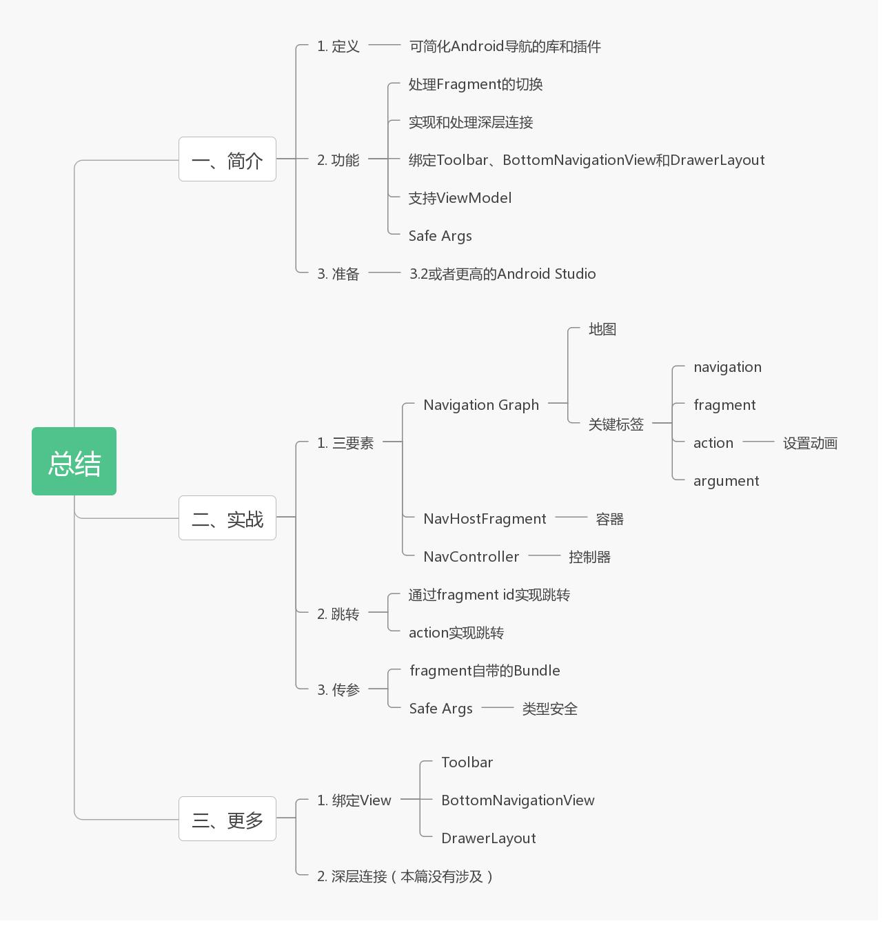 androidjetpack应用指南怎么样,androidjetpack高德
