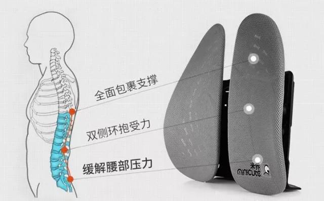 久坐神器腰垫评测,气动腰垫的功能