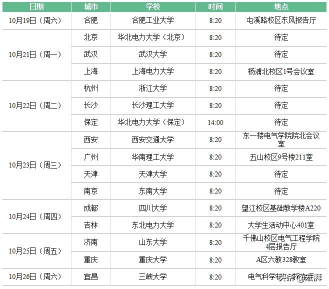 国网安徽电力怎么报名,安徽国网备考