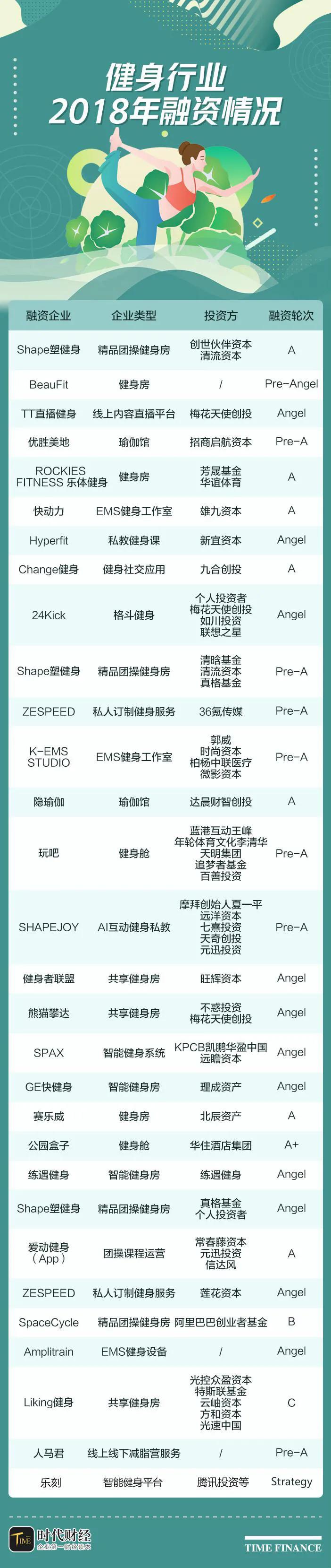 一兆韦德健身房在哪个位置,一兆韦德健身房打人后续