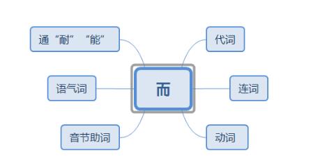 初中语文文言文怎样拿高分,高中语文文言文怎么做得高分