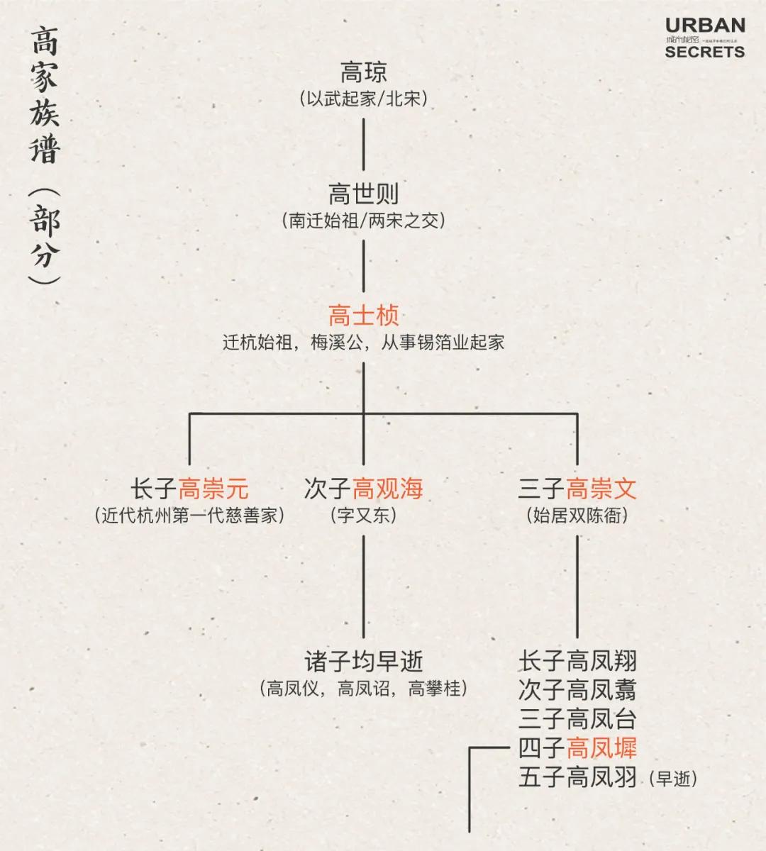 高义泰传奇之杭州巨室