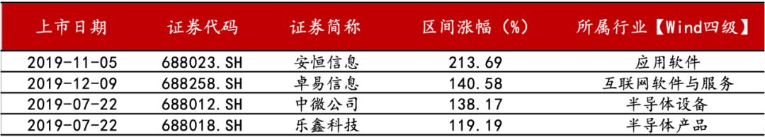 未来最具投资价值的十只次新股,揭秘次新股中的潜力黑马股