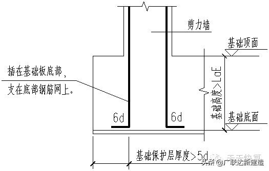 剪力墙平面表示方法有几种,剪力墙最简单的判断方法