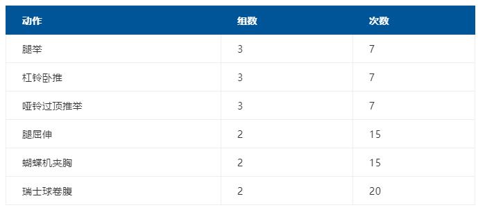 健身增肌健身计划,最科学的初学者健身计划表