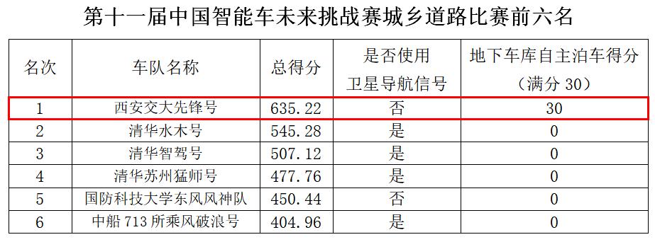 上海交大人工智能实力有多强,西安交大人工智能有多强